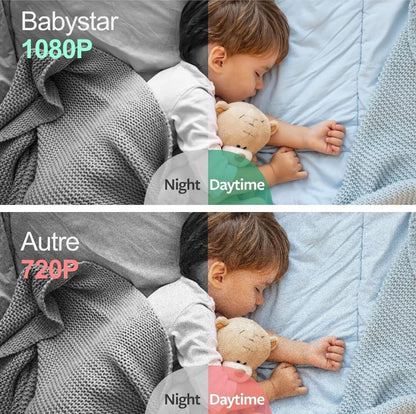 Babyphone Bébé 7″ HD 1080P avec Caméra Simple ou Double – Vision Nocturne, VOX, Berceuses et Communication Bidirectionnelle